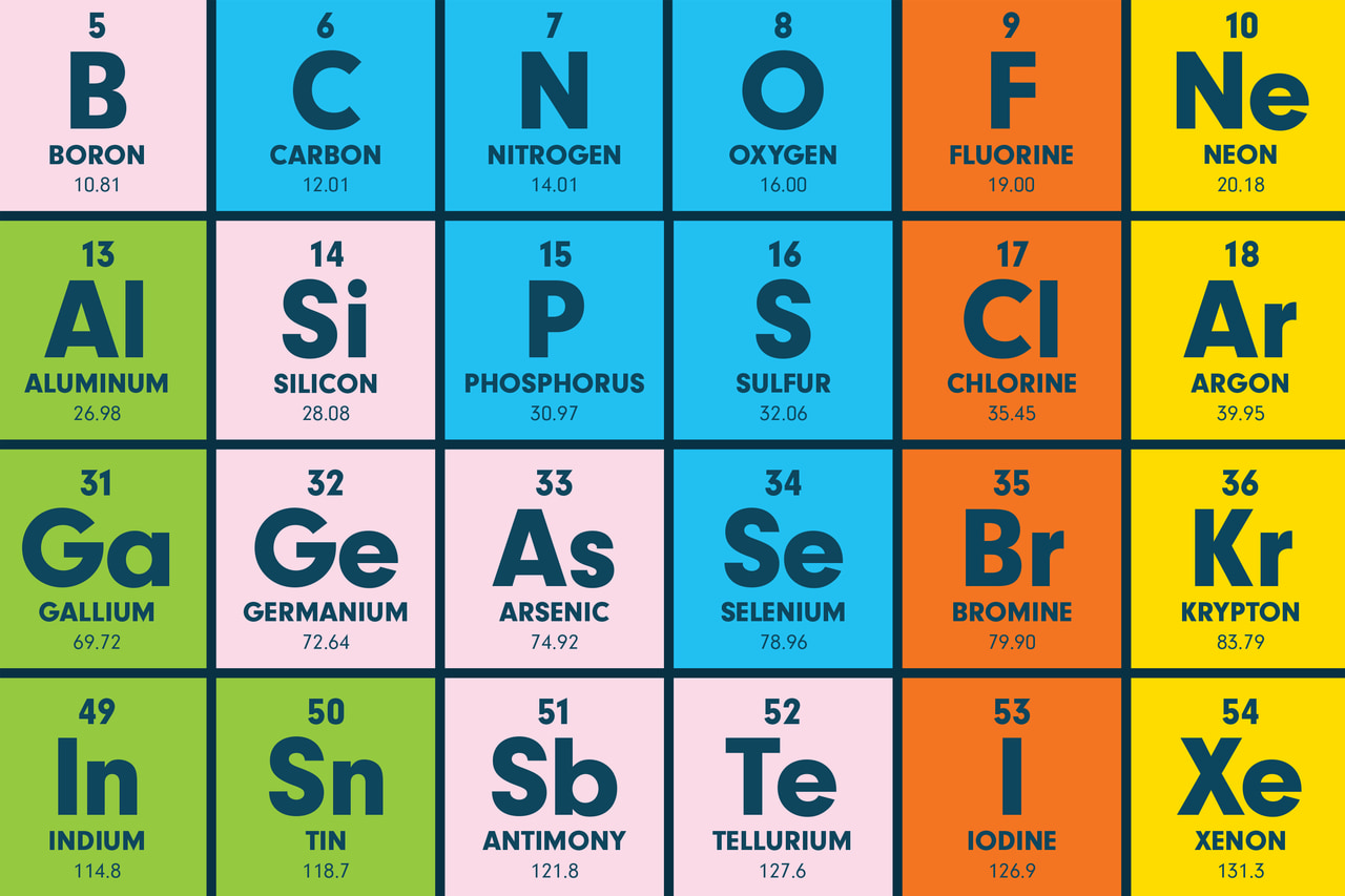 A close view of the color-coded element system.
