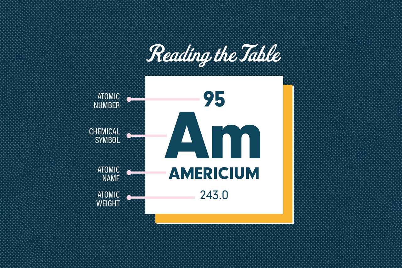 A diagram explaining how to read each element.